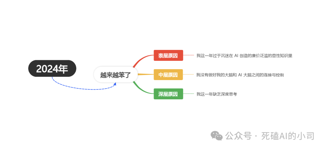 效率工具
