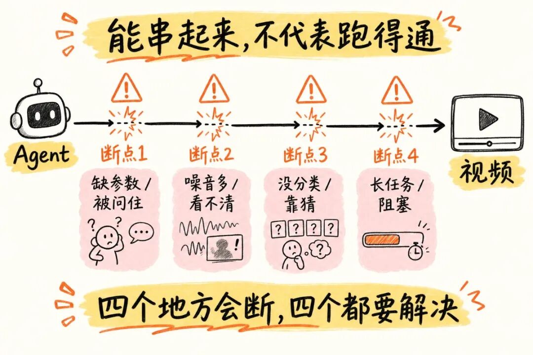 断点问题图