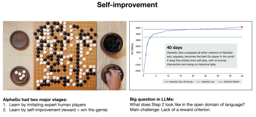 OpenAI联合创始人通俗解读大语言模型 配图 11