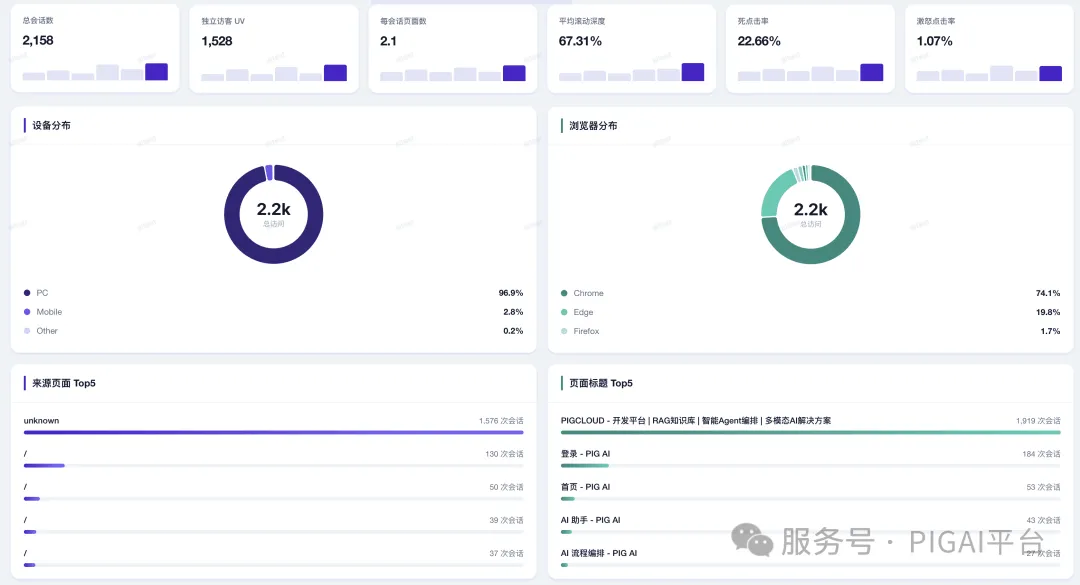 PIG AI 更新：Skills 再升级，企业 API 秒变 Agent 配图 59