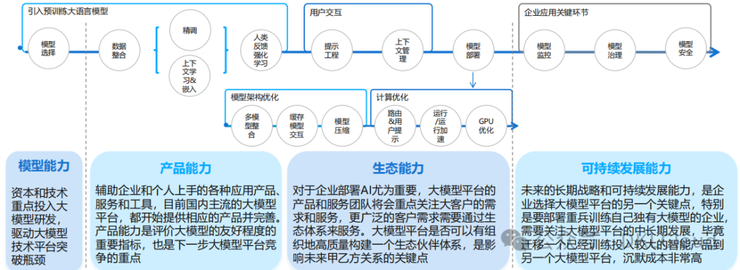 企业级 AI大模型部署白皮书 2024 配图 32