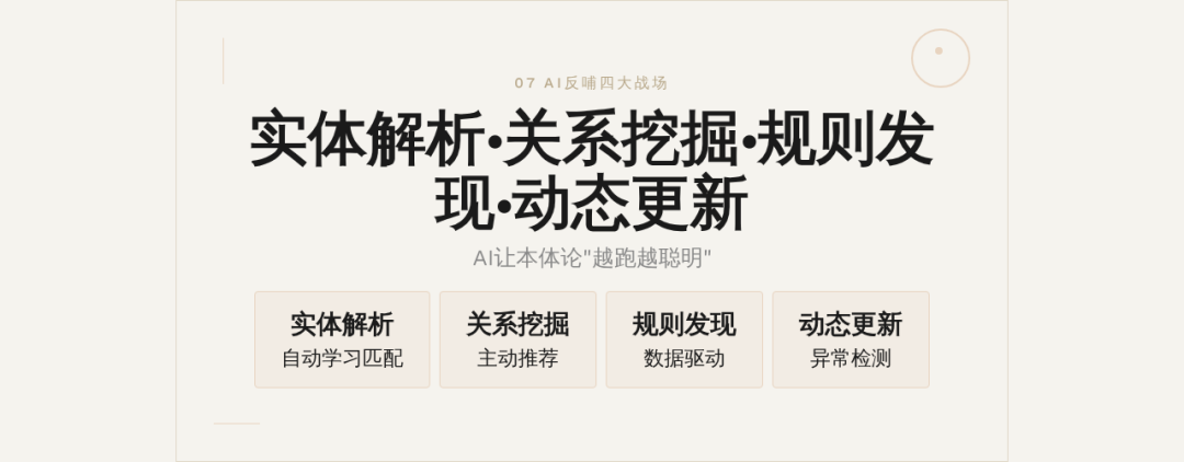 AI组织进化：为什么必须先补Palantir本体论这一课 配图 10