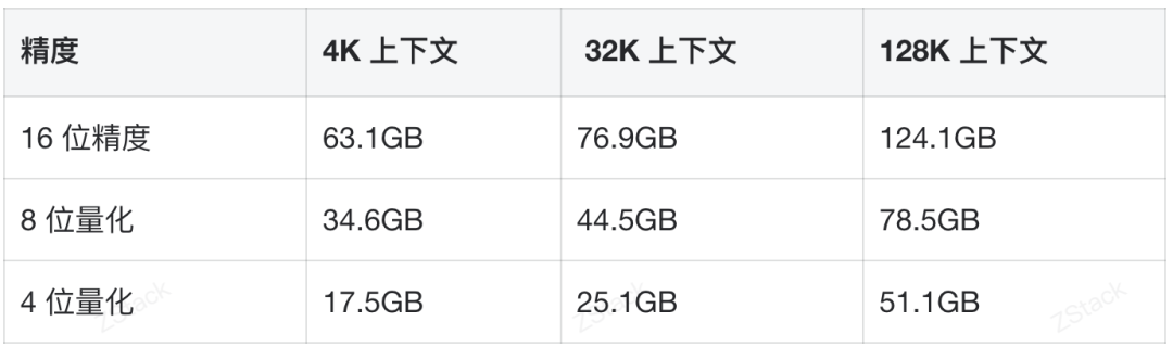 深入理解DeepSeek与企业实践（二）：32B多卡推理的原理、硬件散热与性能实测 配图 2