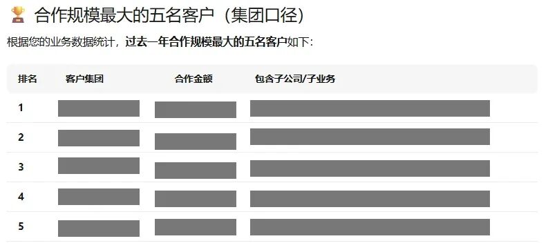 把 MiniMax M2.7 扔进真实业务里：它替我省了 BI 和程序员的钱 配图 4