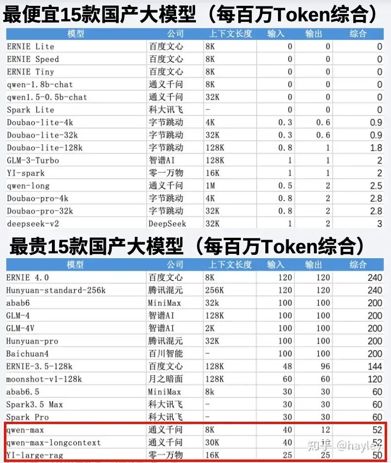 国产AI大模型行业分析（上）- 国产大模型现状 配图 12