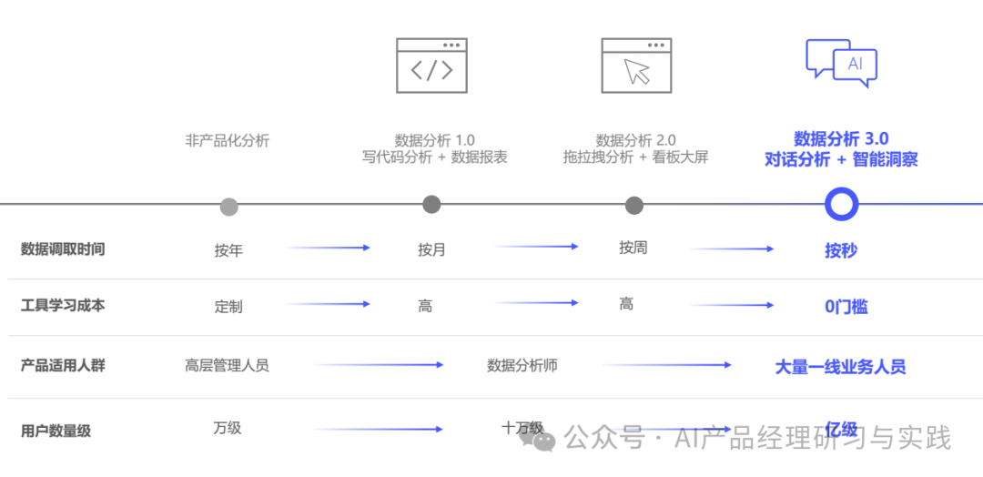 AI+BI第四弹：一个智能问数产品的体验和分享（上篇） 配图 33