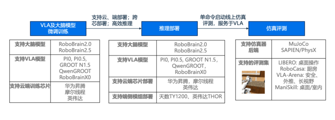众智FlagOS 2.0正式发布：32款AI芯片、497算子、Skills专业技能库首发 配图 6