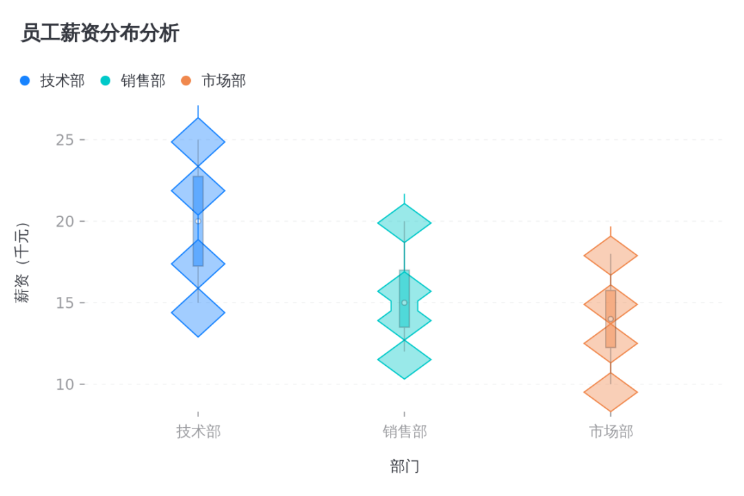 数据可视化：20余种图表类型，让你的数据瞬间"活"起来！ 配图 22