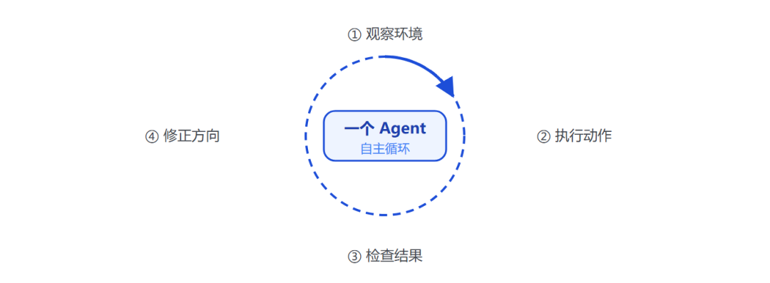 Loop Engineering 已死？ 一文带你了解Graph Engineering 配图 3