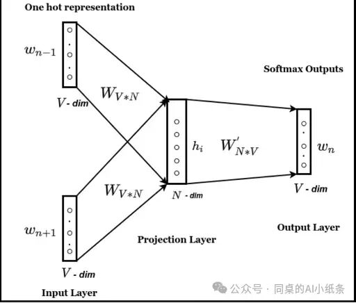 看了那么久RAG还是调不明白？万字长文给你讲透RAG问题与优化策略！掌握Agent必备技能！AI学习你不能错过的RAG最全科普！ 配图 33