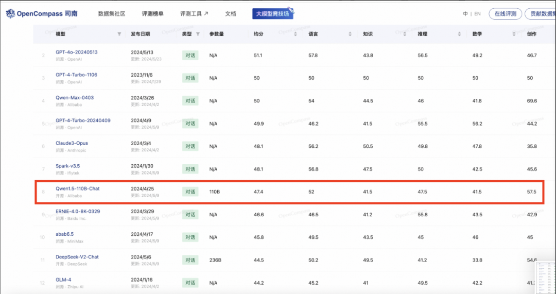 阿里Qwen2正式开源，性能全方位包围Llama-3 配图 3