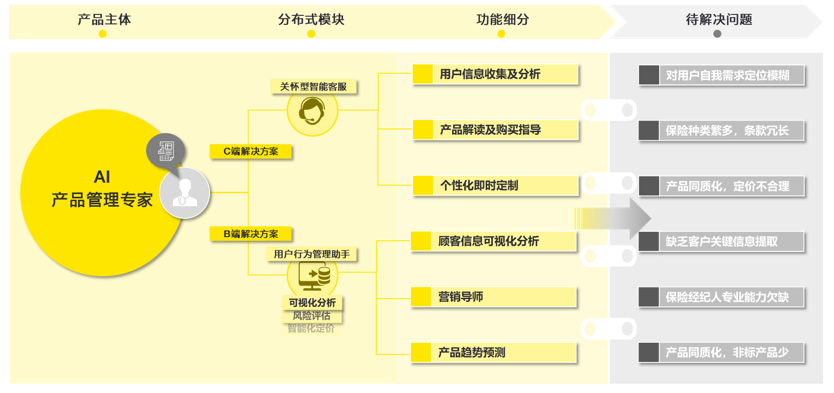 人工智能+保险系列一：保险+AI Agent概念产品的全方位战略解析 配图 8