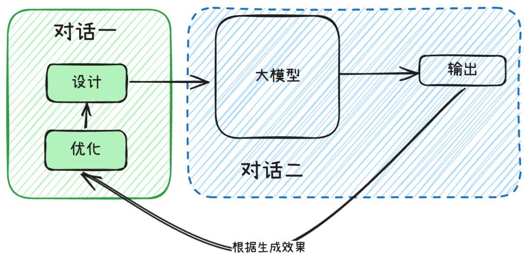 一文了解提示词、提示词工程和上下文工程 配图 7