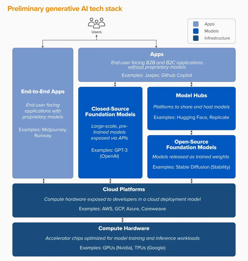PPIO CEO姚欣：AI行业或将迎来一次泡沫破灭，但不要悲观 配图 8
