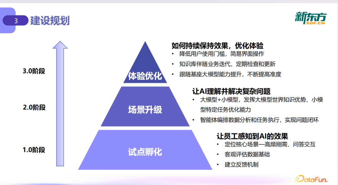 大模型驱动线下门店运营升级：从数据到决策的落地实践 配图 10