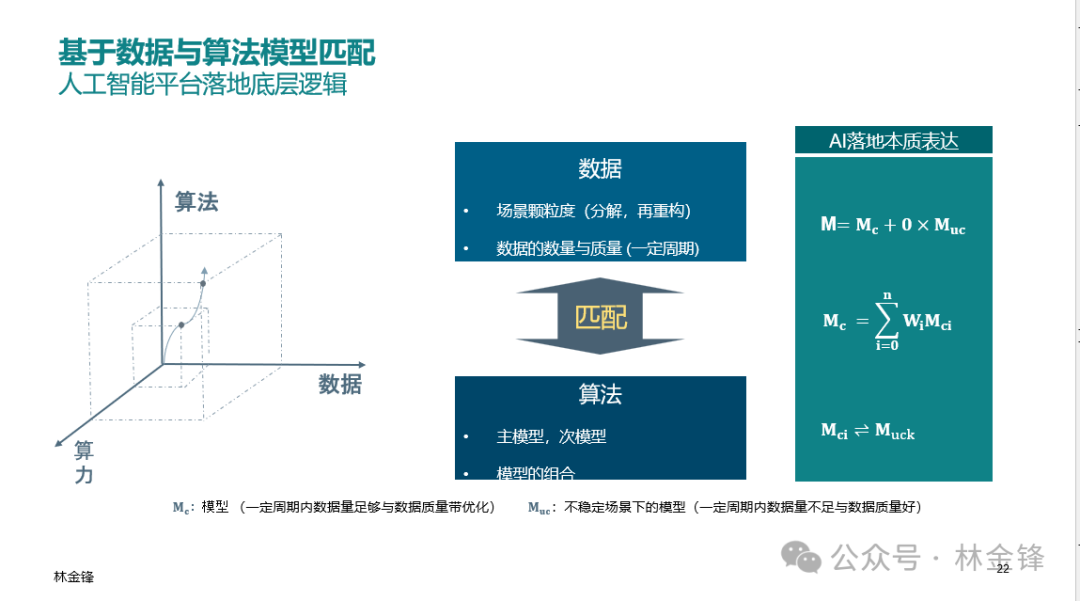 AI应用落地的方法探讨