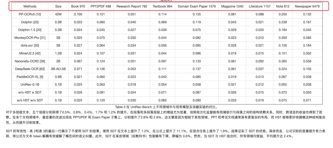 多模态文档解析模型进展：UNIREC-0.1B架构、数据情况、实际测试 配图 12