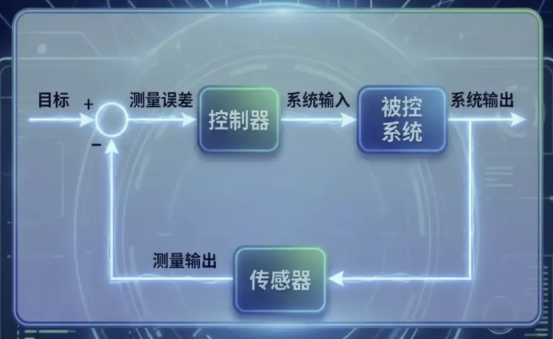 一文讲透：Harness Engineering即控制论！ 配图 5
