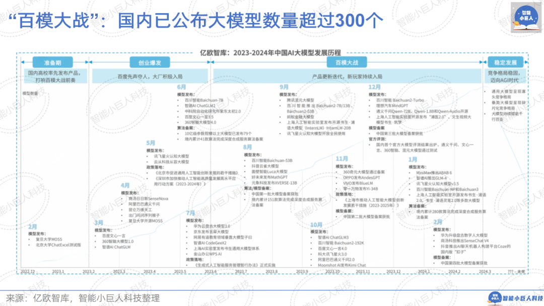 大模型战场“硝烟四起”，“价格战”只是“初试锋芒”（66页PPT详解） 配图 28