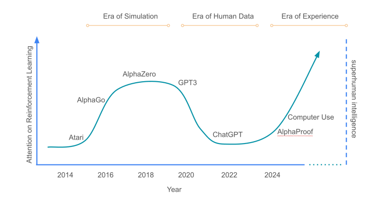 o3 深度解读：OpenAI 终于发力 tool use，agent 产品危险了吗？ 配图 27