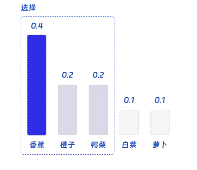 一文掌握Prompt：万能框架+优化技巧+常用指标 配图 29