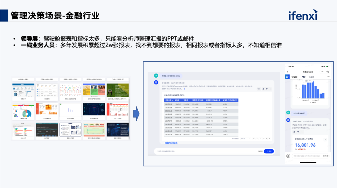 网易专家分享：大模型+数据分析在银行、运营商等场景的落地案例 配图 8