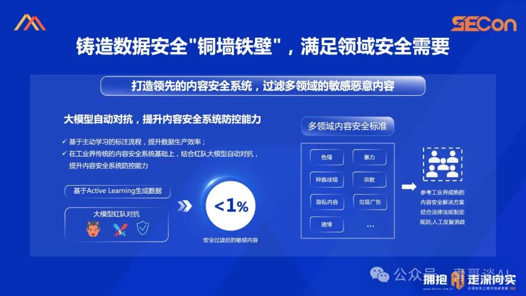 SECon 2024 | 基于开源的领域模型落地实践 配图 8