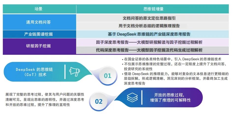 国金证券大模型赋能投资研究场景探索 配图 5