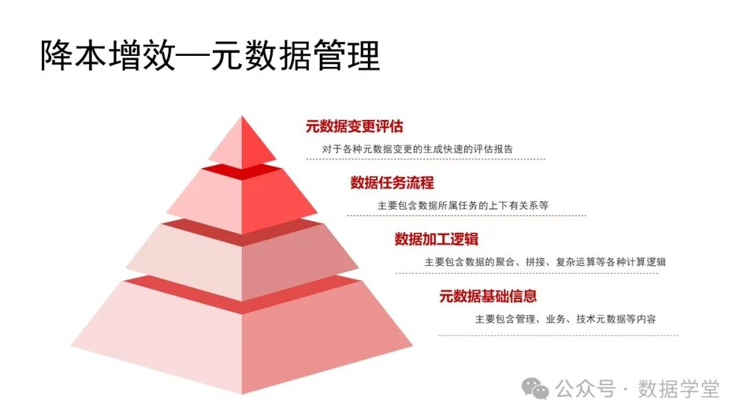 基于AI大模型的数据治理 配图 27