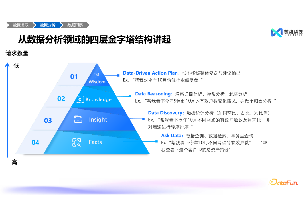 高效融合结构化与非结构化数据——大模型智能分析 Agent 推动经营分析与洞察的创新突破 配图 8