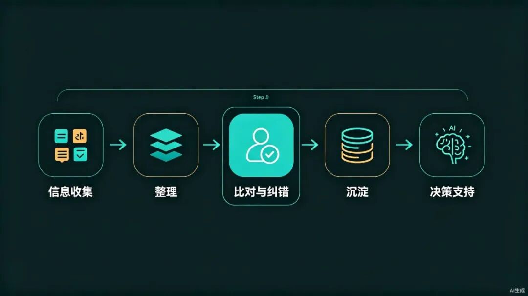 你给AI喂的"企业记忆"，可能全是假的 配图 2