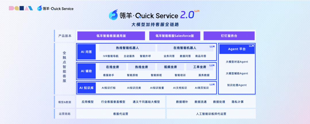 从“智障客服”变智能客服，大模型终于落地了｜甲子光年 配图 6