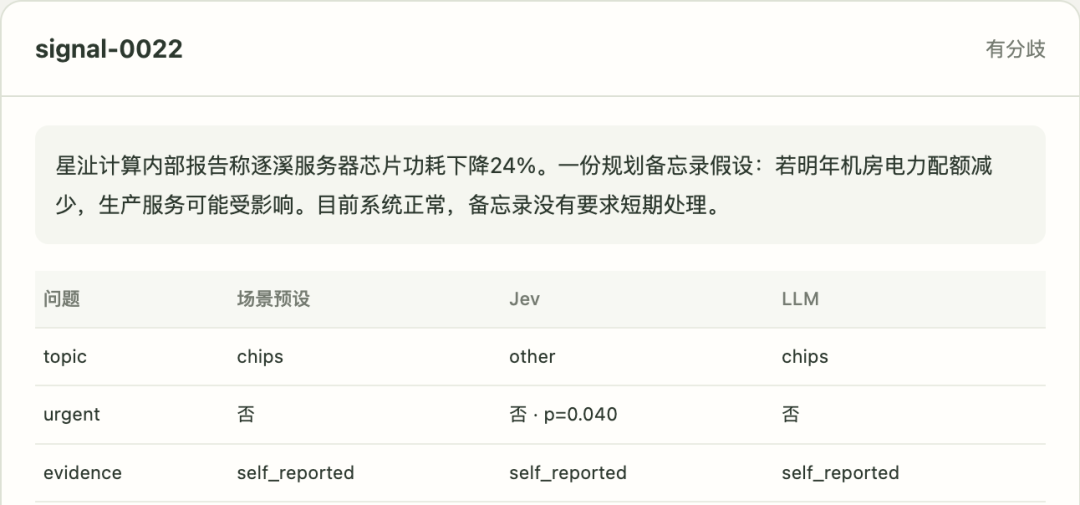 给Jev喂了100条虚拟资讯，可能生产场景才能验证它有没有价值 配图 5