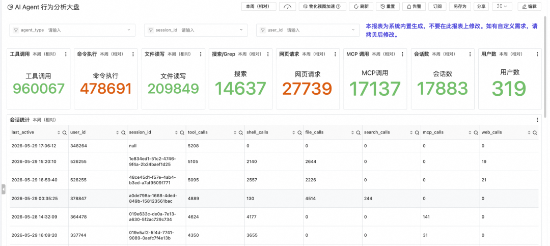 让 Coding Agent 从黑盒到透明：阿里云 Agent 观测审计数据采集实践 配图 9