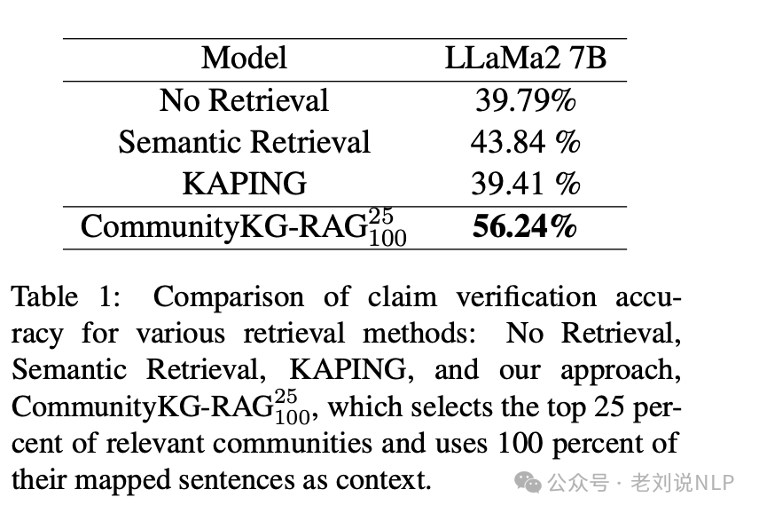 也看CommunityKG-RAG用于事实核查任务：从建库到检索技术实现思路解读 配图 4