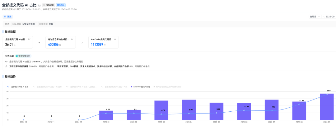 AICoding实践：从Prd到代码生成 配图 12