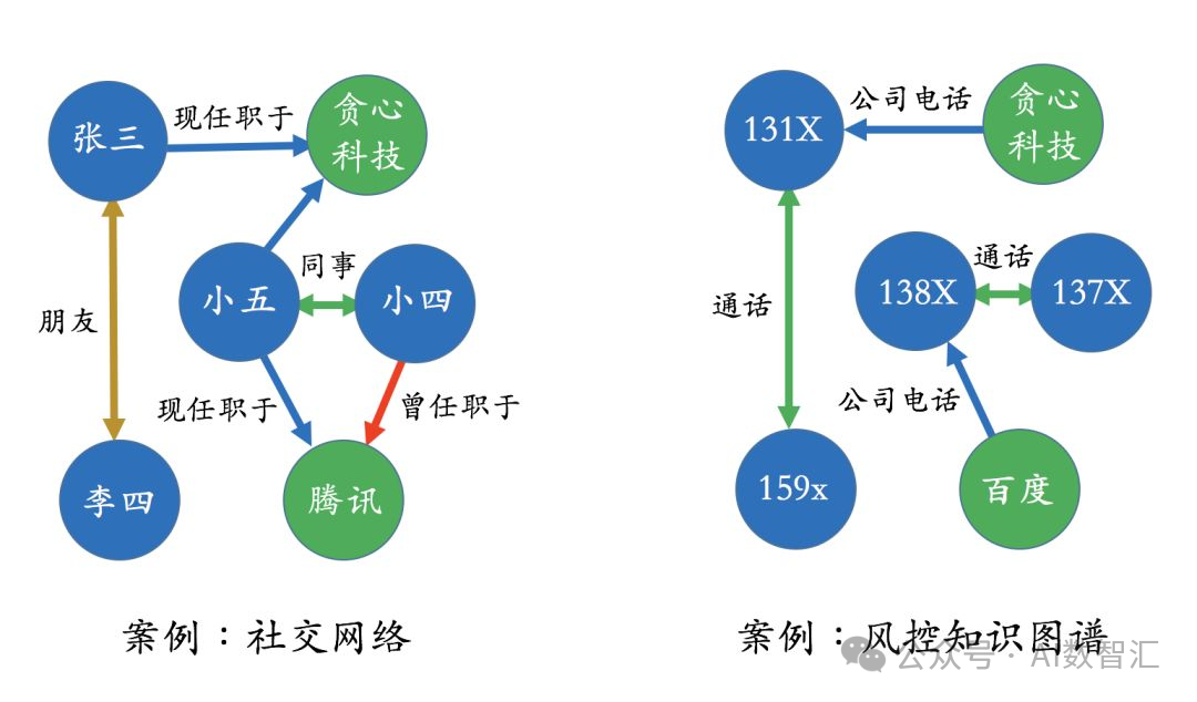 数字化转型时代的知识图谱实践|5步掌握知识图谱 配图 3