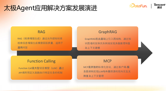 腾讯大模型应用演进之路：从 RAG 到 MCP 的技术实践 配图 4