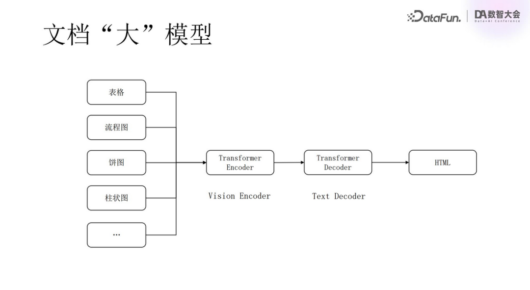 多模态RAG技术：从语义抽取到VLM应用与规模化挑战 配图 8