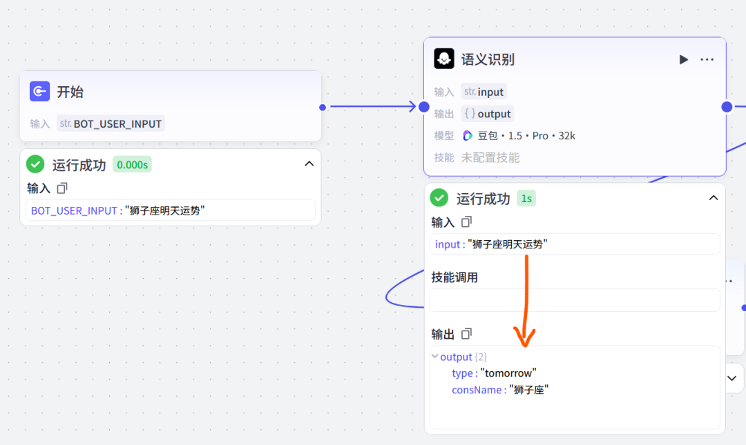 解锁AI魔法：Coze平台“HTTP请求”组件让你秒变技术大神！ 配图 4