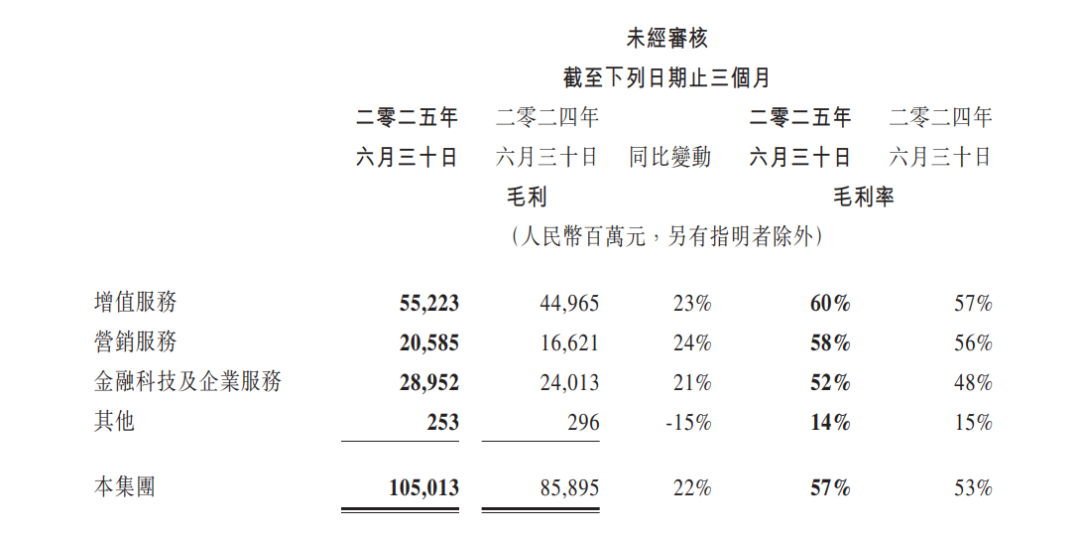 腾讯，开始尝到AI甜头 配图 6