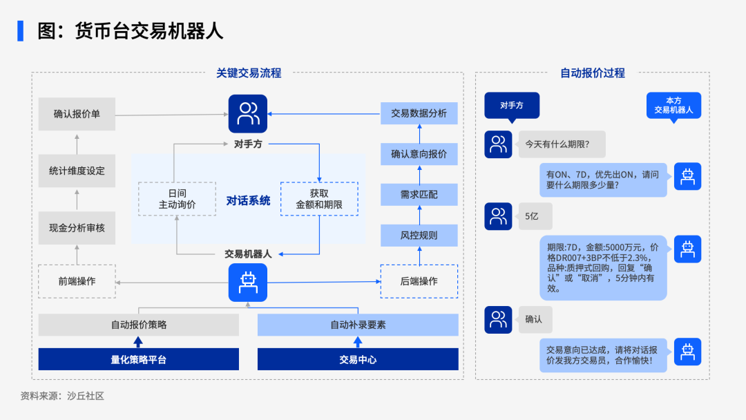 10家金融机构大模型应用探索实践ㅣ研究精选 配图 3