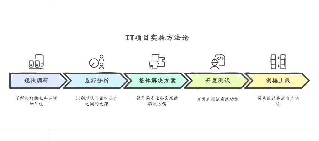 DeepSeek+Napkin AI来做PPT，要转变一键生成PPT看似简单缺低级的思路 配图 15