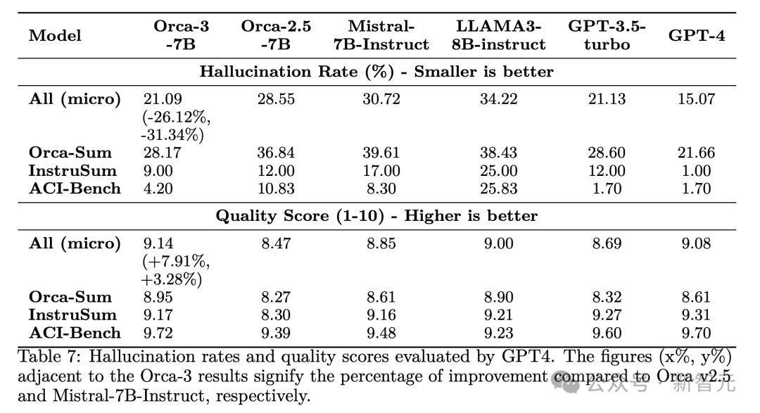 LLM数学性能暴涨168%，微软14人团队力作！合成数据2.0秘诀曝光，智能体生成教学 配图 20