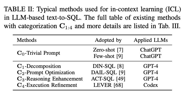 万字长文梳理基于LLM的Text-to-SQL发展进程 配图 8