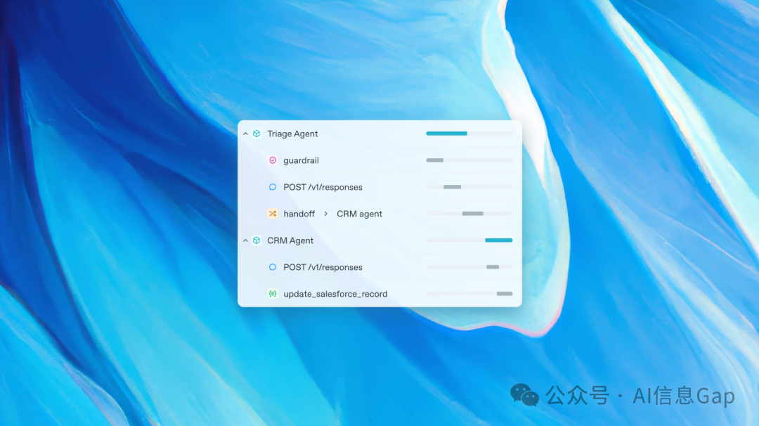 2025，OpenAI 急着给 AI Agent 上大菜！ 配图 2