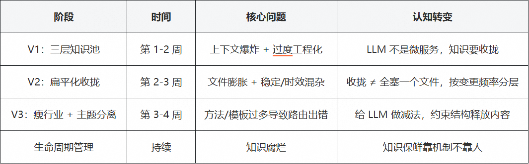 面向复杂业务场景的智能分析 Skills 架构设计与演进实践 配图 14