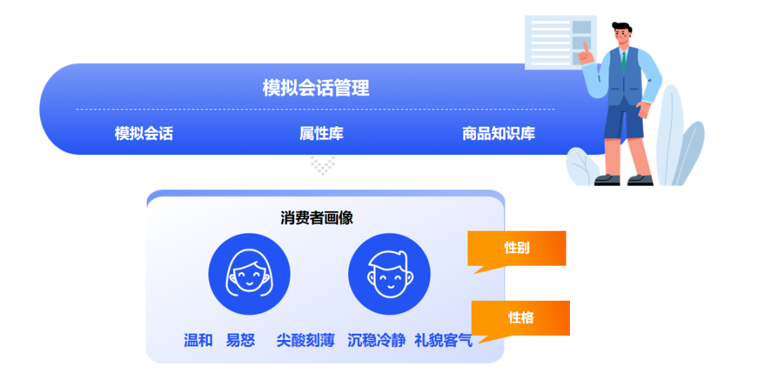 智绘客服蓝图，AI开启客服培训新篇章丨星特写 配图 5