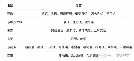 Qwen2大模型保姆级部署教程，快速上手最强国产大模型 配图 12