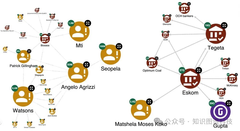 LLMs大模型生成知识图谱系列之二：GPT提示工程创建知识图谱实践 配图 6
